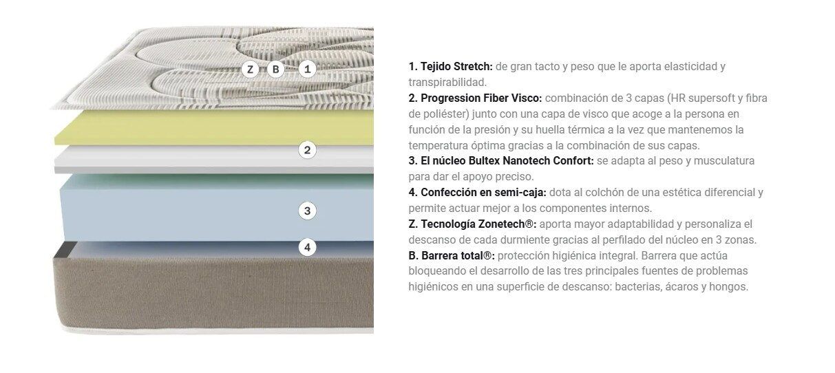BIT - Imagen 2